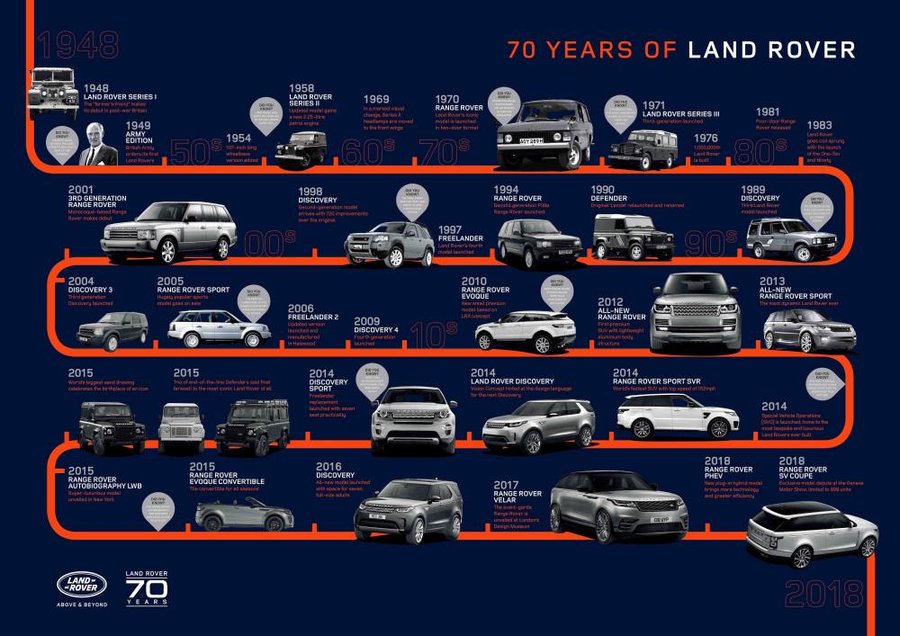 12.ª ‘Land Rover Party’ celebra 70 anos da Land Rover